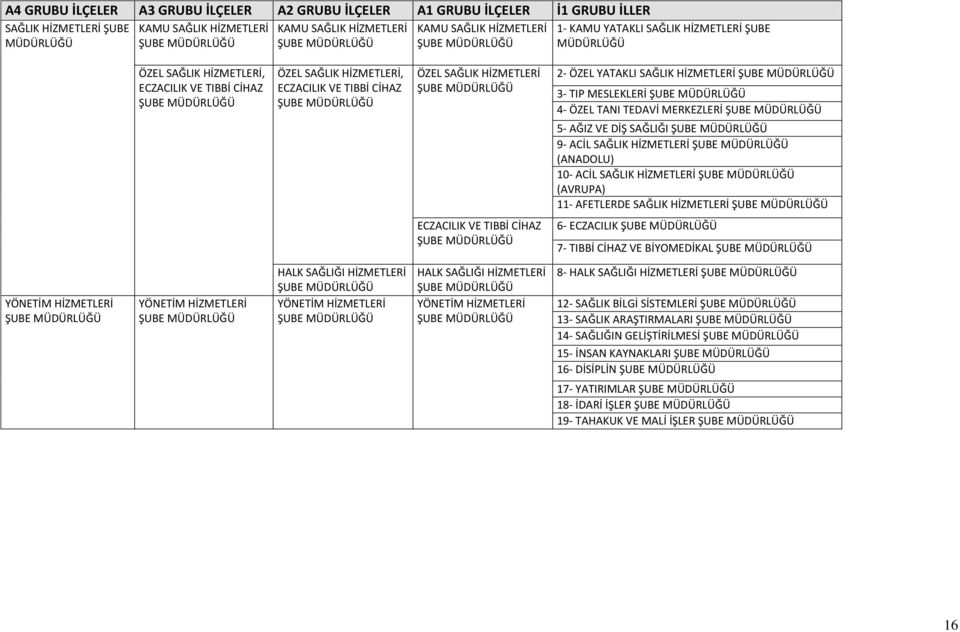 TEDAVİ MERKEZLERİ ŞUBE 5- AĞIZ VE DİŞ SAĞLIĞI ŞUBE 9- ACİL SAĞLIK (ANADOLU) 10- ACİL SAĞLIK (AVRUPA) 11- AFETLERDE SAĞLIK ECZACILIK VE TIBBİ CİHAZ ŞUBE 6- ECZACILIK ŞUBE 7- TIBBİ CİHAZ VE BİYOMEDİKAL