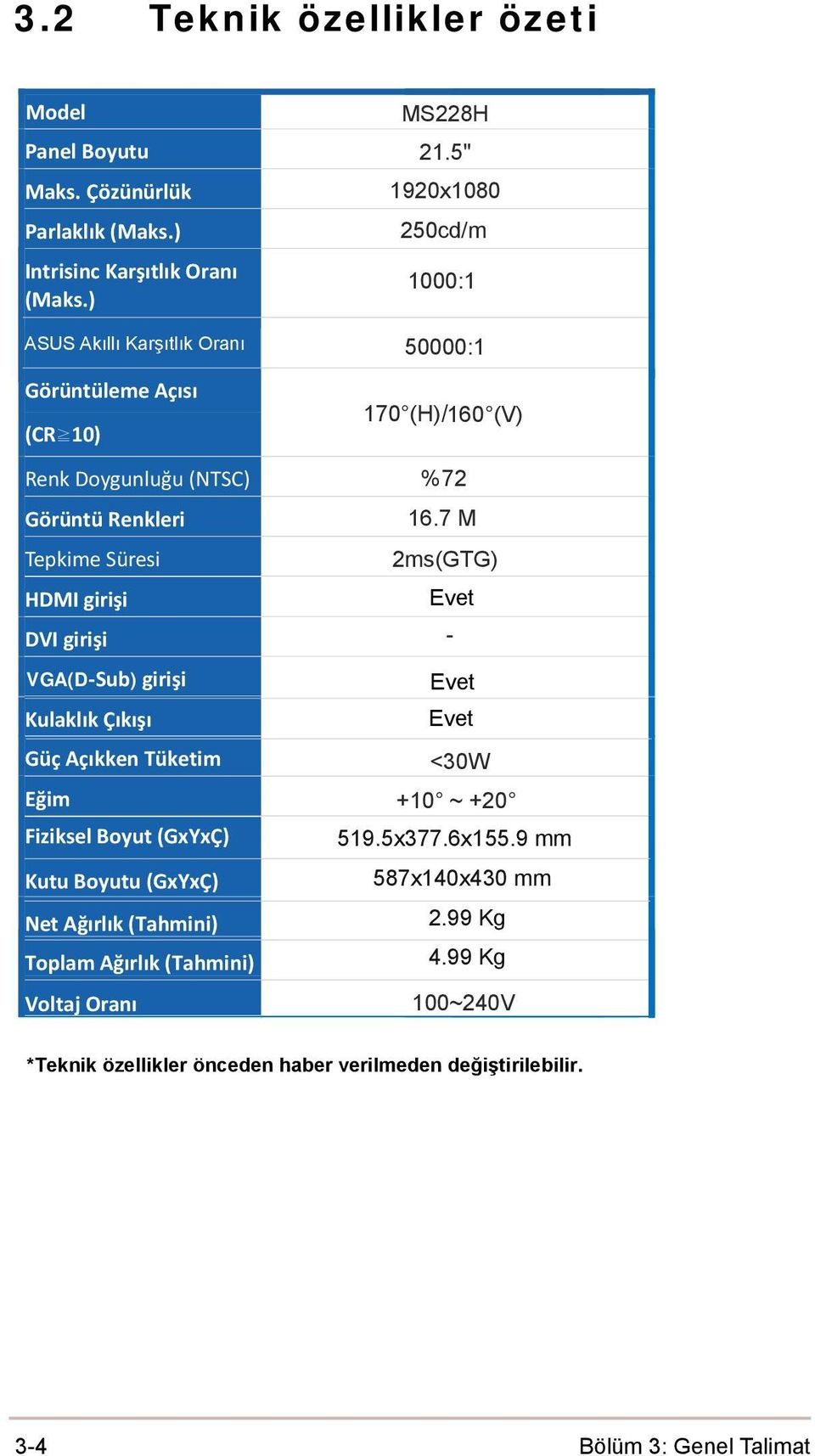 Güç Açıkken Tüketim Eğim Fiziksel Boyut (GxYxÇ) Kutu Boyutu (GxYxÇ) Net Ağırlık (Tahmini) Toplam Ağırlık (Tahmini) Voltaj Oranı MS228H 21.