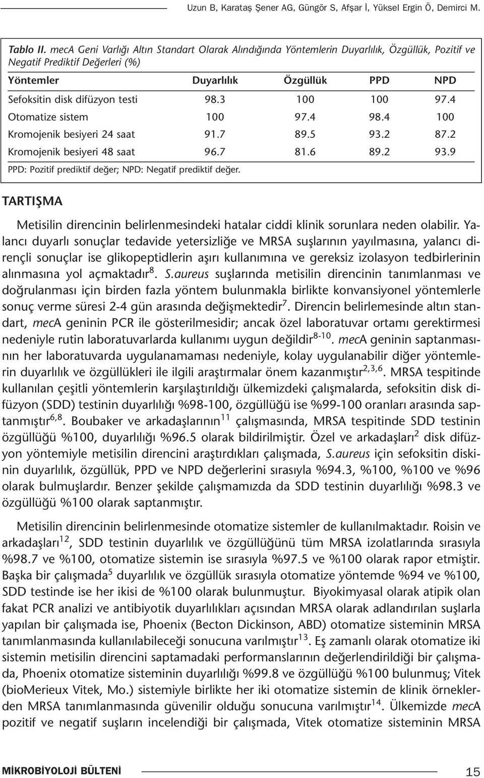 98.3 100 100 97.4 Otomatize sistem 100 97.4 98.4 100 Kromojenik besiyeri 24 saat 91.7 89.5 93.2 87.2 Kromojenik besiyeri 48 saat 96.7 81.6 89.2 93.