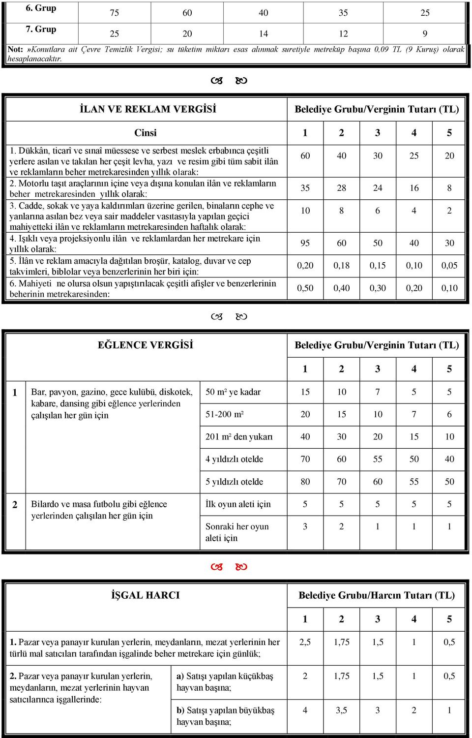 Dükkân, ticarî ve sınaî müessese ve serbest meslek erbabınca çeşitli yerlere asılan ve takılan her çeşit levha, yazı ve resim gibi tüm sabit ilân ve reklamların beher metrekaresinden yıllık olarak: 2.