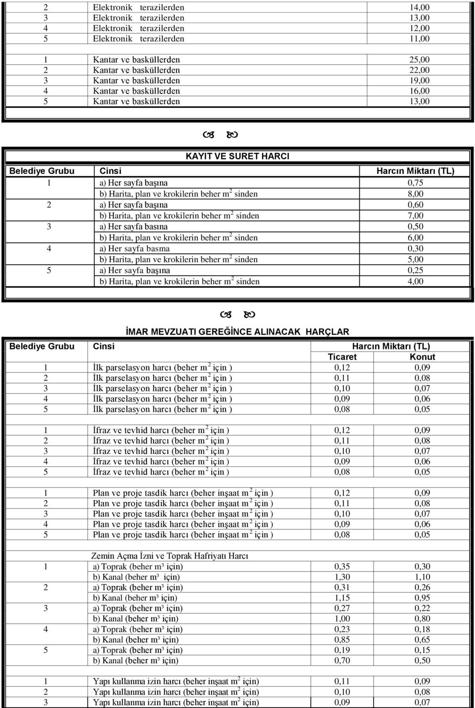 başına 0,60 b) Harita, plan ve krokilerin beher m 2 sinden 7,00 3 a) Her sayfa basına 0,50 b) Harita, plan ve krokilerin beher m 2 sinden 6,00 4 a) Her sayfa basma 0,30 b) Harita, plan ve krokilerin