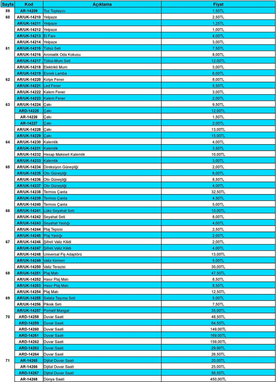 Fener AR/UK-14223 Kalem Fener 63 AR/UK-14224 Çakı ARD-14225 Çakı 1 AR-14226 Çakı 1,50TL AR-14227 Çakı AR/UK-14228 Çakı 1 AR/UK-14229 Çakı 1 64 AR/UK-14230 Kalemlik AR/UK-14231 Kalemlik 3,50TL