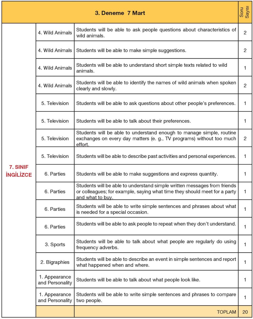 Television Students will be able to ask questions about other people s preferences. 5.