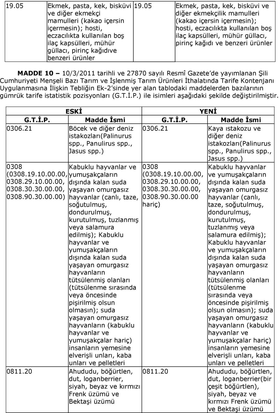 İşlenmiş Tarım Ürünleri İthalatında Tarife Kontenjanı Uygulanmasına İlişkin Tebliğin Ek-2 sinde yer alan tablodaki maddelerden bazılarının gümrük tarife istatistik pozisyonları (P.