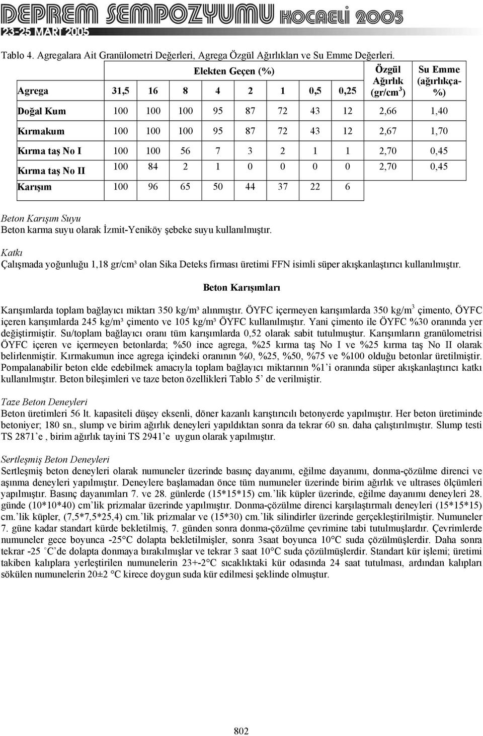 2,7,4 Kırma taş No II 1 84 2 1 2,7,4 Karışım 1 96 6 44 37 22 6 Beton Karışım Suyu Beton karma suyu olarak İzmit-Yeniköy şebeke suyu kullanılmıştır.