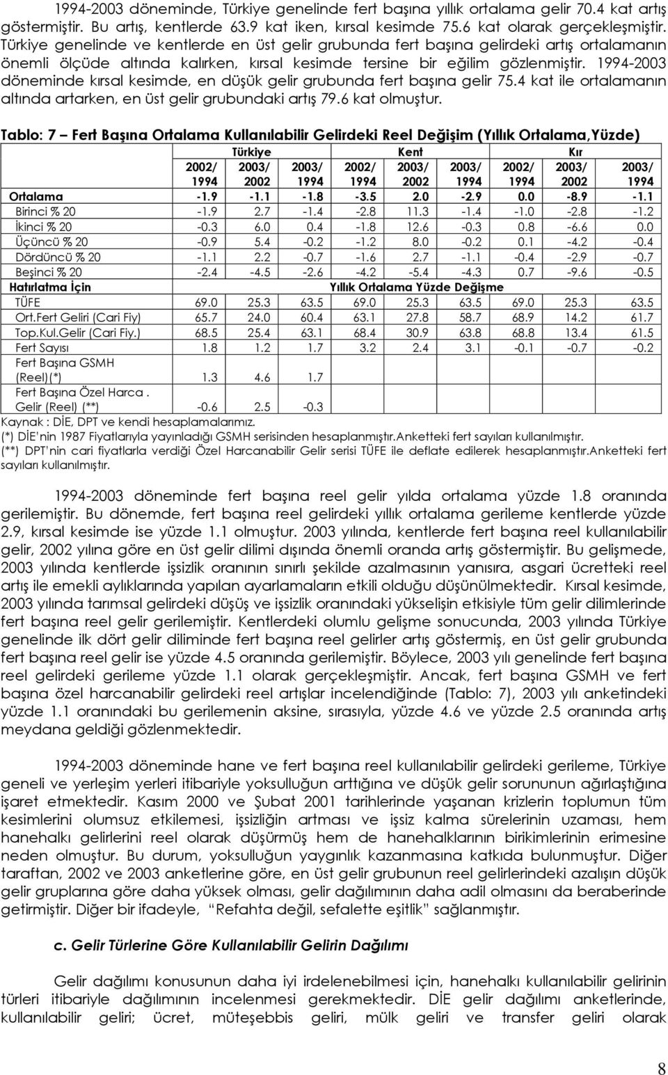 -2003 döneminde kırsal kesimde, en düşük gelir grubunda fert başına gelir 75.4 kat ile ortalamanın altında artarken, en üst gelir grubundaki artış 79.6 kat olmuştur.