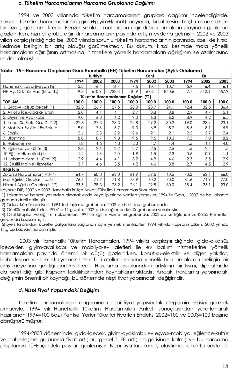 2002 ve 2003 yılları karşılaştırıldığında ise, 2003 yılında zorunlu tüketim harcamalarının payında, özellikle kırsal kesimde belirgin bir artış olduğu görülmektedir.