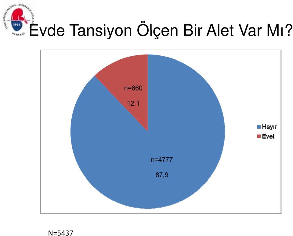 Ölçen Bir