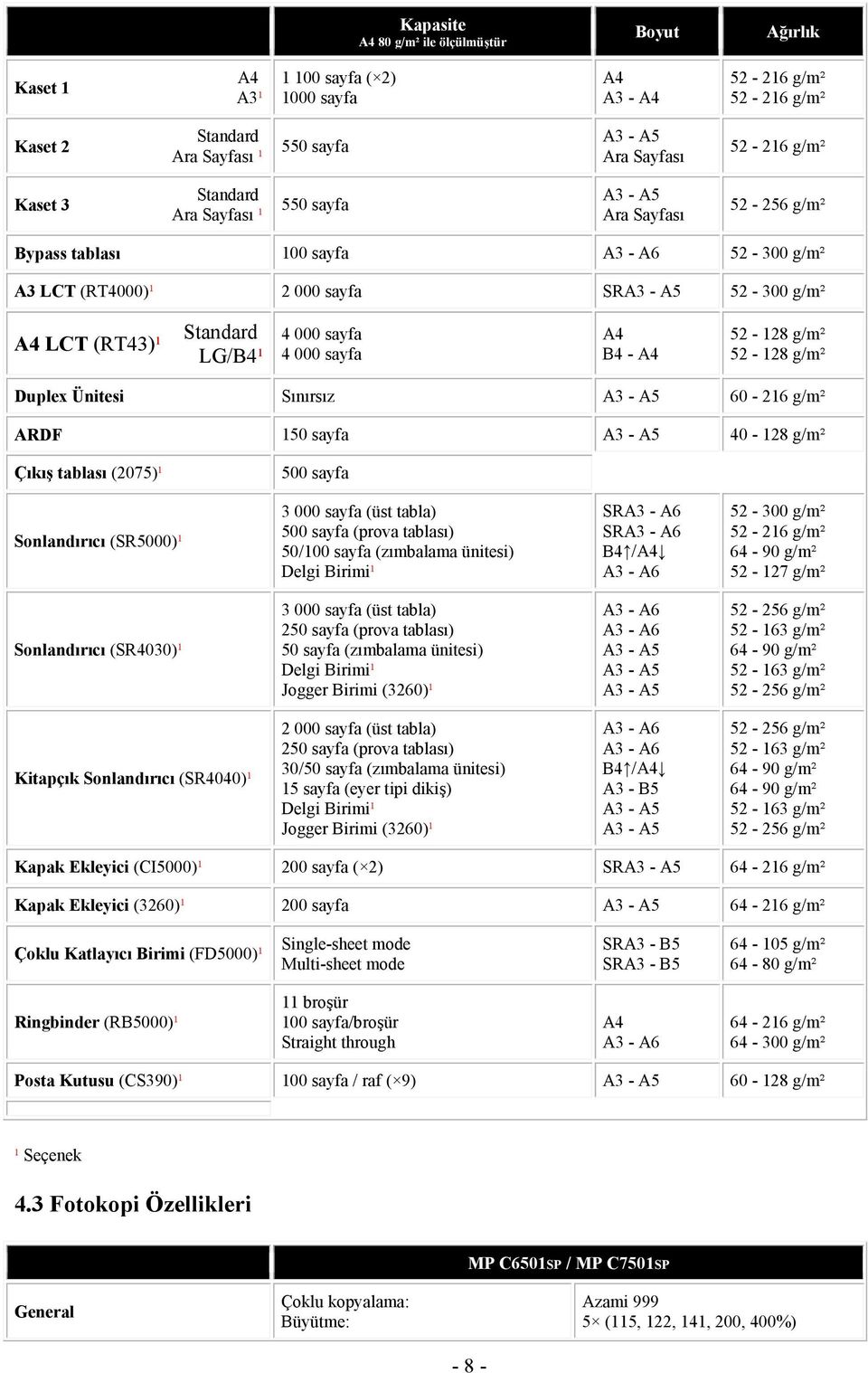 A4 B4 - A4 52-128 g/m² 52-128 g/m² Duplex Ünitesi Sınırsız A3 - A5 60-216 g/m² ARDF 150 sayfa A3 - A5 40-128 g/m² Çıkış tablası (2075)¹ 500 sayfa Sonlandırıcı (SR5000)¹ 3 000 sayfa (üst tabla) 500