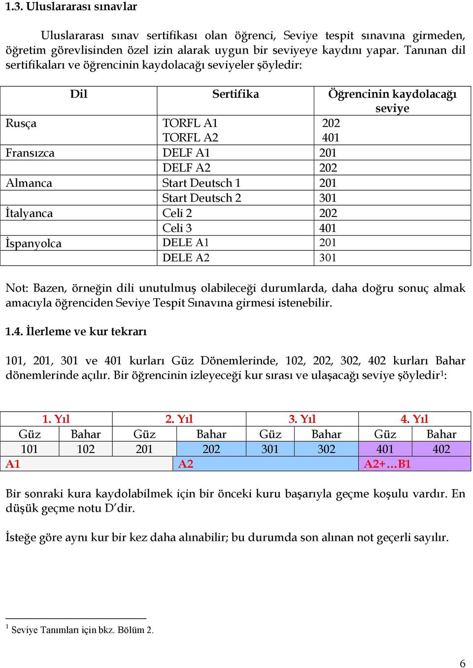 Deutsch 1 201 Start Deutsch 2 301 Đtalyanca Celi 2 202 Celi 3 401 Đspanyolca DELE A1 201 DELE A2 301 Not: Bazen, örneğin dili unutulmuş olabileceği durumlarda, daha doğru sonuç almak amacıyla