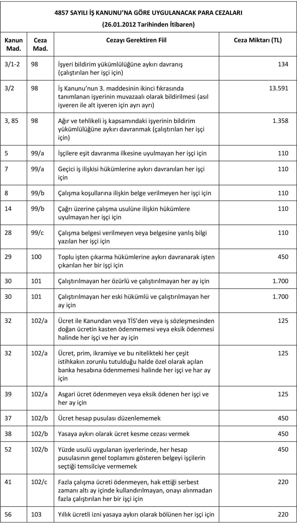 maddesinin ikinci fıkrasında tanımlanan işyerinin muvazaalı olarak ildirilmesi (asıl işveren ile alt işveren ayrı ayrı) 3, 85 98 Ağır ve tehlikeli iş kapsamındaki işyerinin ildirim yükümlülüğüne