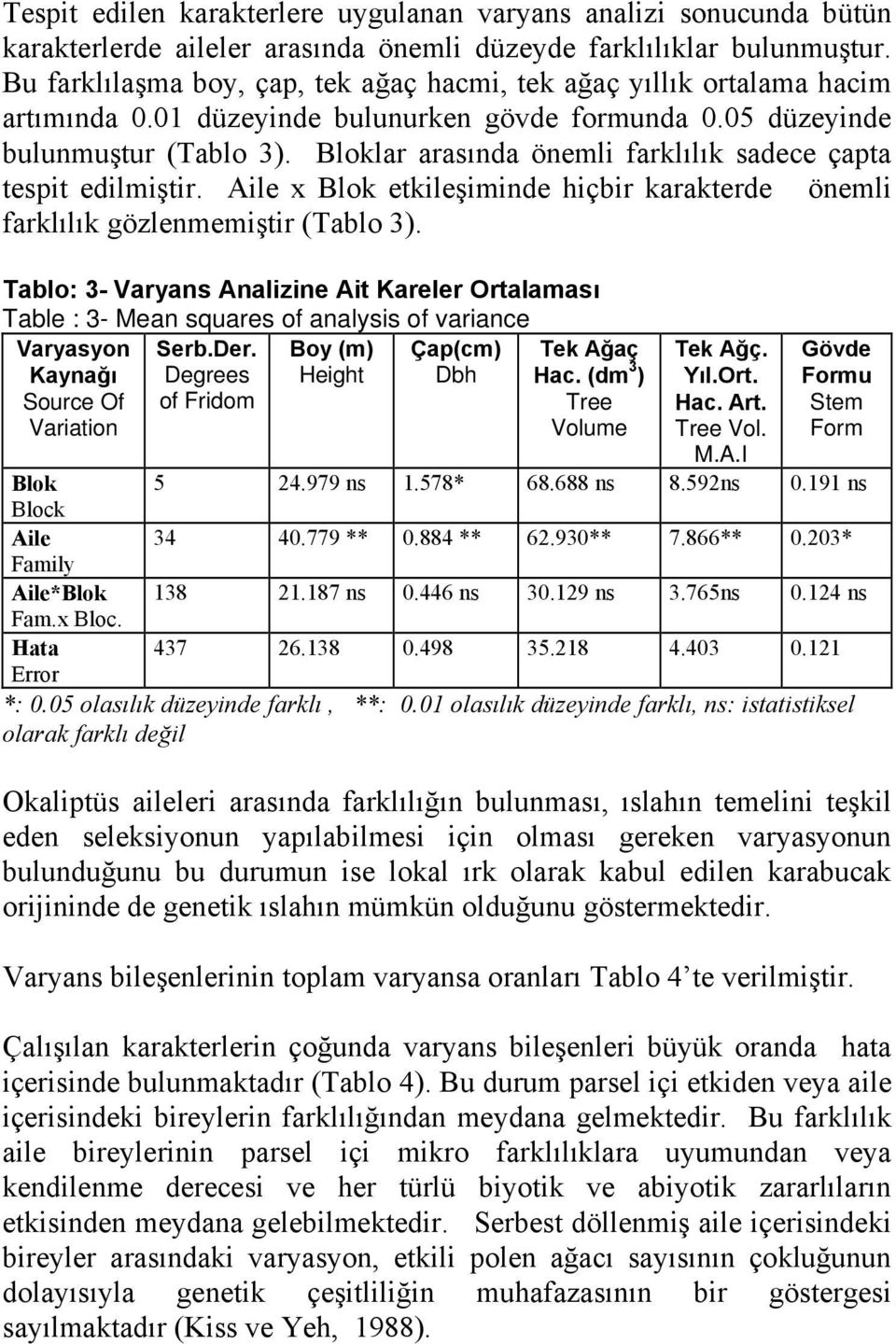 Bloklar arasında önemli farklılık sadece çapta tespit edilmiştir. Aile x Blok etkileşiminde hiçbir karakterde önemli farklılık gözlenmemiştir (Tablo 3).