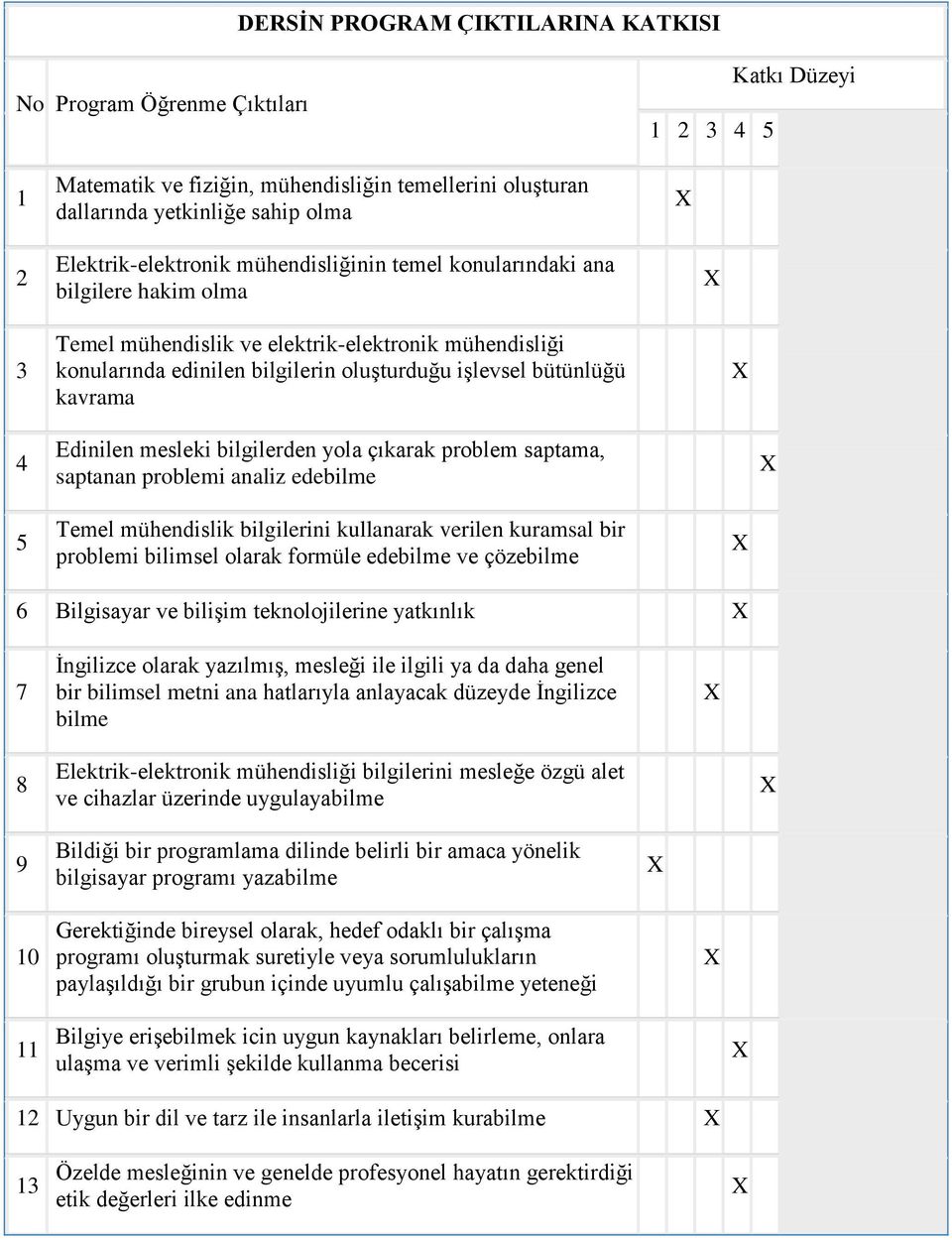 kavrama 4 Edinilen mesleki bilgilerden yola çıkarak problem saptama, saptanan problemi analiz edebilme 5 Temel mühendislik bilgilerini kullanarak verilen kuramsal bir problemi bilimsel olarak formüle