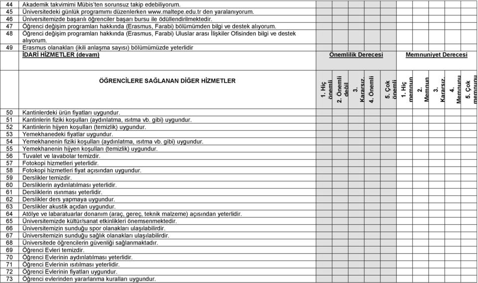 48 Öğrenci değişi prograları hakkında (Erasus, Farabi) Uluslar arası İlişkiler Ofisinden bilgi ve destek alıyoru.