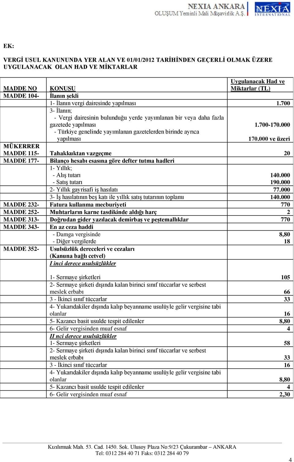 700-170.000 170.000 ve üzeri MÜKERRER MADDE 115- Tahakkuktan vazgeçme 20 MADDE 177- Bilanço hesabı esasına göre defter tutma hadleri 1- Yıllık; - Alış tutarı - Satış tutarı 140.000 190.