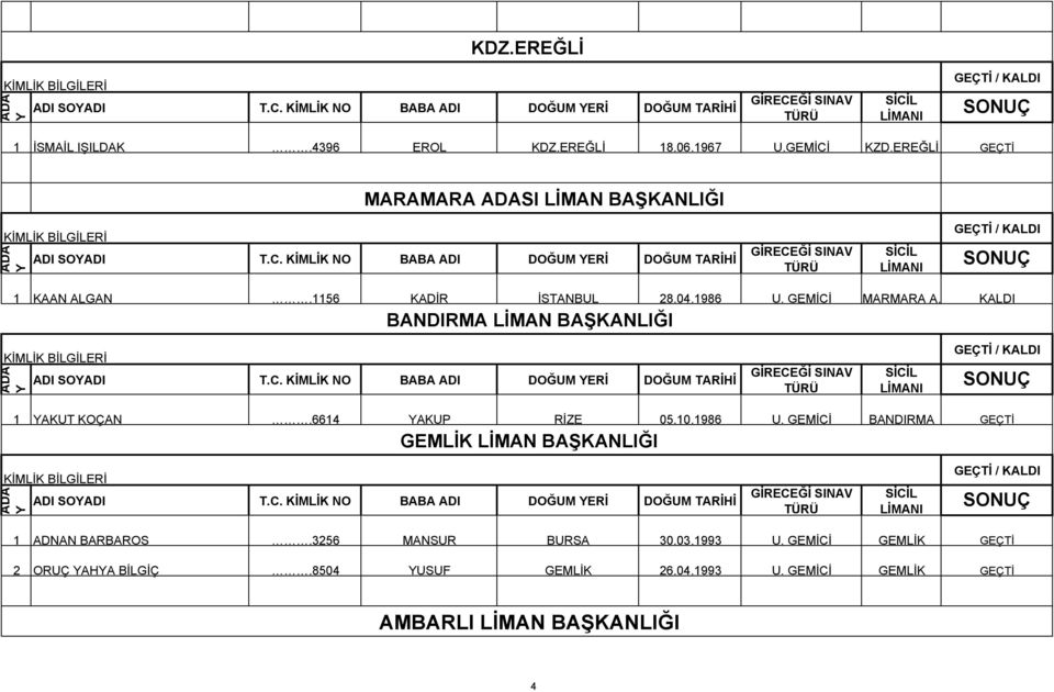 KALDI BANDIRMA LİMAN BAŞKANLIĞI / KALDI 1 AKUT KOÇAN.6614 AKUP RİZE 05.10.1986 U.