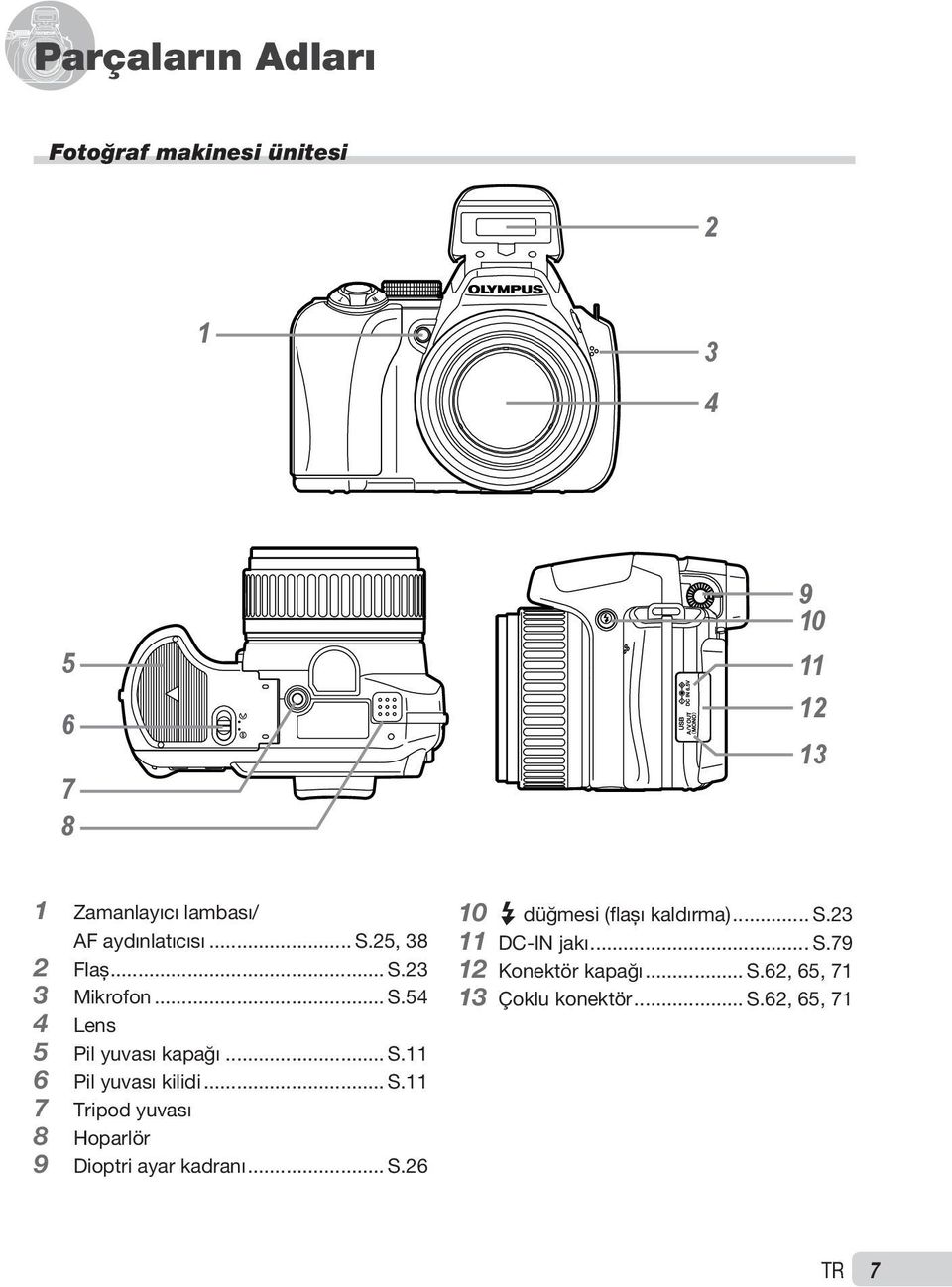 .. S.11 7 Tripod yuvası 8 Hoparlör 9 Dioptri ayar kadranı... S.26 10 # düğmesi (flaşı kaldırma)... S.23 11 DC-IN jakı.