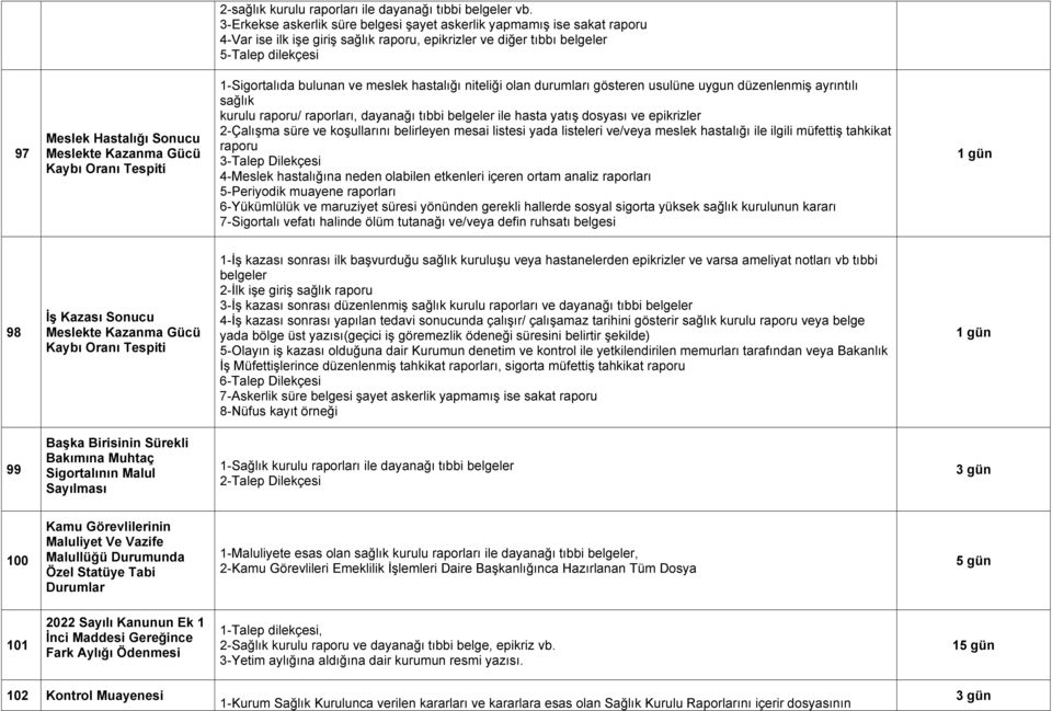 Meslekte Kazanma Gücü Kaybı Oranı Tespiti 1-Sigortalıda bulunan ve meslek hastalığı niteliği olan durumları gösteren usulüne uygun düzenlenmiş ayrıntılı sağlık kurulu raporu/ raporları, dayanağı