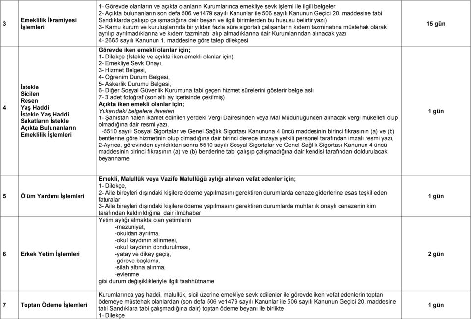 maddesine tabi Sandıklarda çalışıp çalışmadığına dair beyan ve ilgili birimlerden bu hususu belirtir yazı) 3- Kamu kurum ve kuruluşlarında bir yıldan fazla süre sigortalı çalışanların kıdem