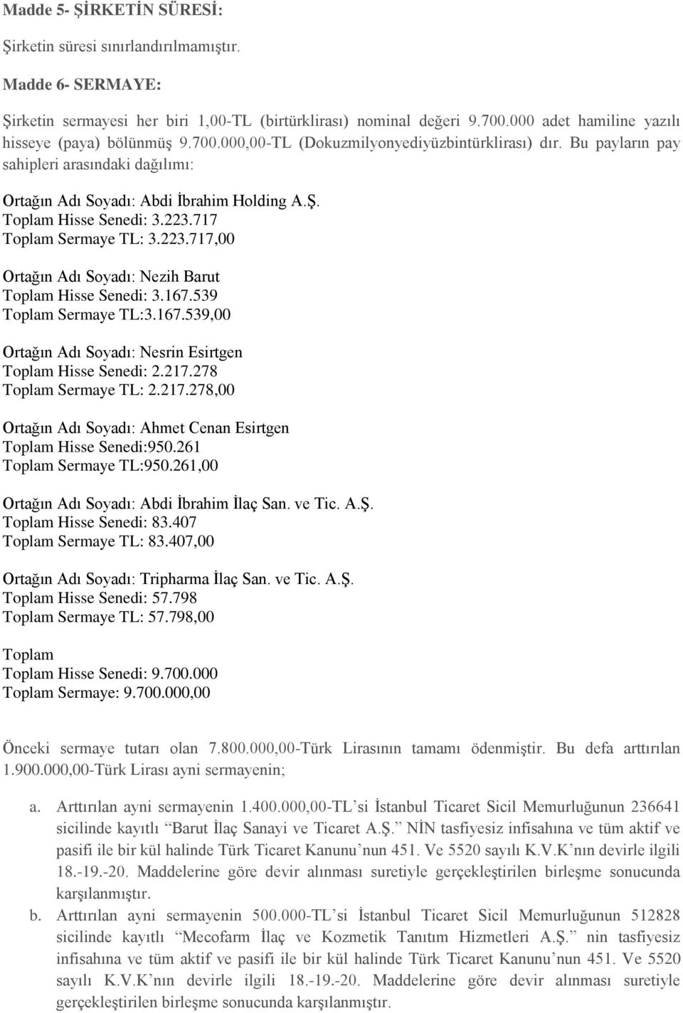 Toplam Hisse Senedi: 3.223.717 Toplam Sermaye TL: 3.223.717,00 Ortağın Adı Soyadı: Nezih Barut Toplam Hisse Senedi: 3.167.539 Toplam Sermaye TL:3.167.539,00 Ortağın Adı Soyadı: Nesrin Esirtgen Toplam Hisse Senedi: 2.