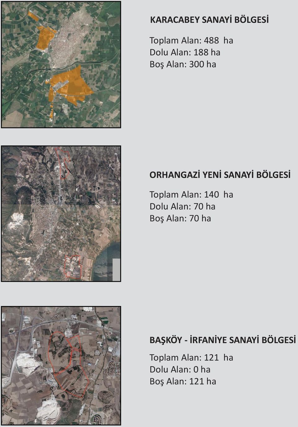 Alan: 140 ha Dolu Alan: 70 ha Boş Alan: 70 ha BAŞKÖY -