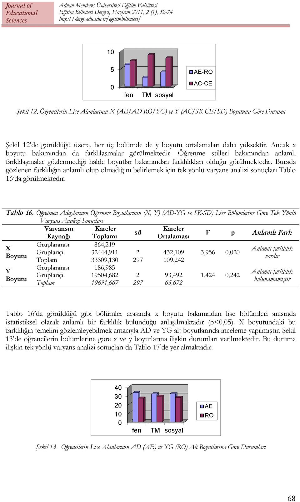 Ancak x boyutu bakımından da farklılaşmalar görülmektedir. Öğrenme stilleri bakımından anlamlı farklılaşmalar gözlenmediği halde boyutlar bakımından farklılıkları olduğu görülmektedir.