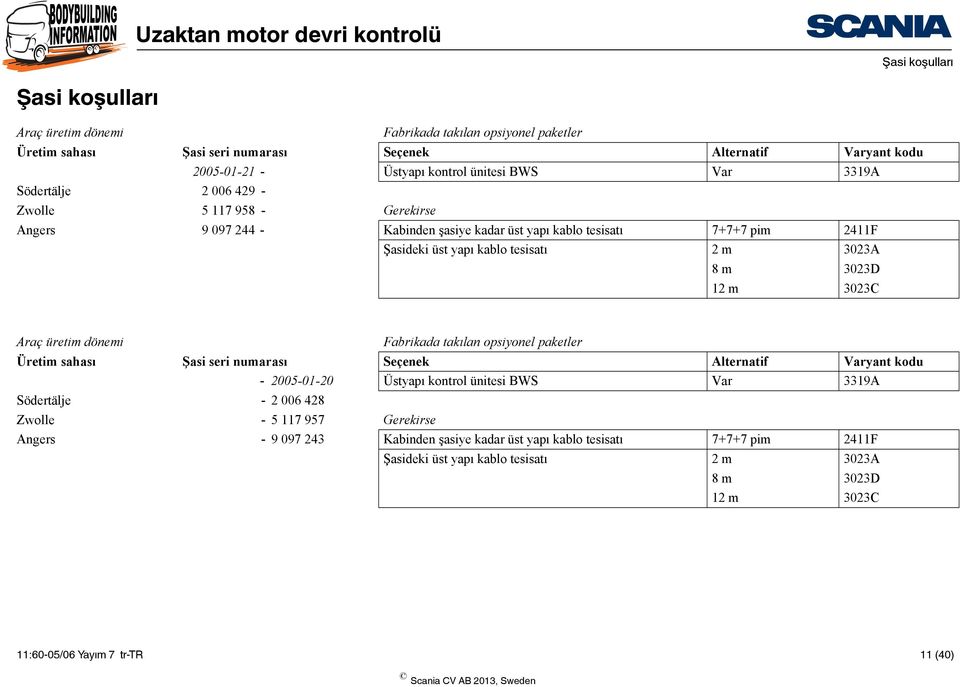 3023C Araç üretim dönemi Fabrikada takılan opsiyonel paketler Üretim sahası Şasi seri numarası Seçenek Alternatif Varyant kodu - 2005-01-20 Üstyapı kontrol ünitesi BWS Var 3319A Södertälje - 2 006