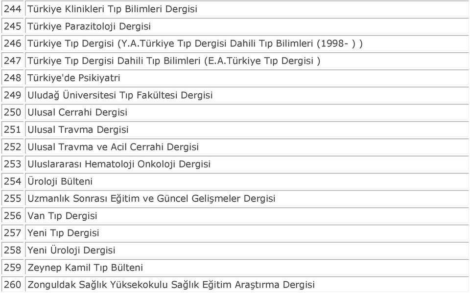 Türkiye Tıp Dergisi ) 248 Türkiye'de Psikiyatri 249 Uludağ Üniversitesi Tıp Fakültesi Dergisi 250 Ulusal Cerrahi Dergisi 251 Ulusal Travma Dergisi 252 Ulusal Travma ve