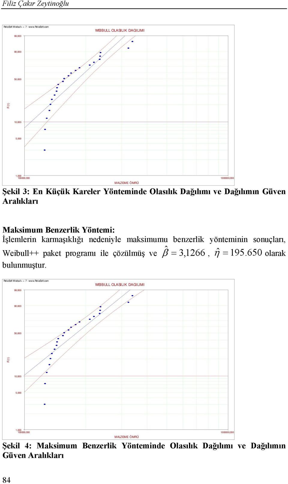 İşlemler karmaşıklığı edele maksmumu bezerlk ötem souçları, Webull++ paket programı le çözülmüş ve ˆ 3, 266, ˆ 95. 650 olarak bulumuştur.