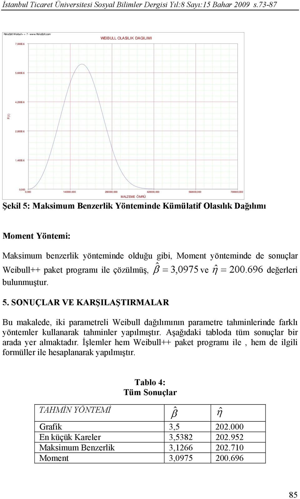 Olasılık Dağılımı Momet Yötem: Maksmum bezerlk ötemde olduğu gb, Momet ötemde de souçlar Webull++ paket programı le çözülmüş, ˆ 3, 0975 ve ˆ 200. 696 değerler bulumuştur. 5.