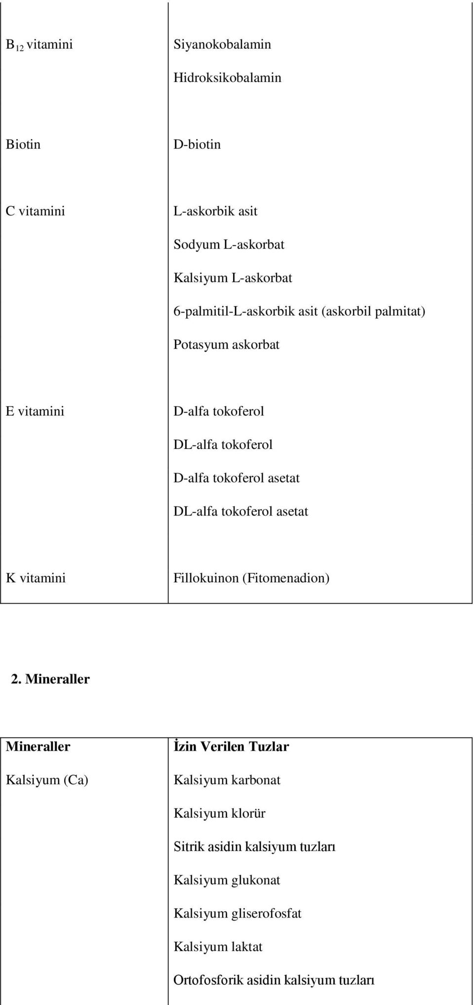 DL-alfa tokoferol asetat K vitamini Fillokuinon (Fitomenadion) 2.
