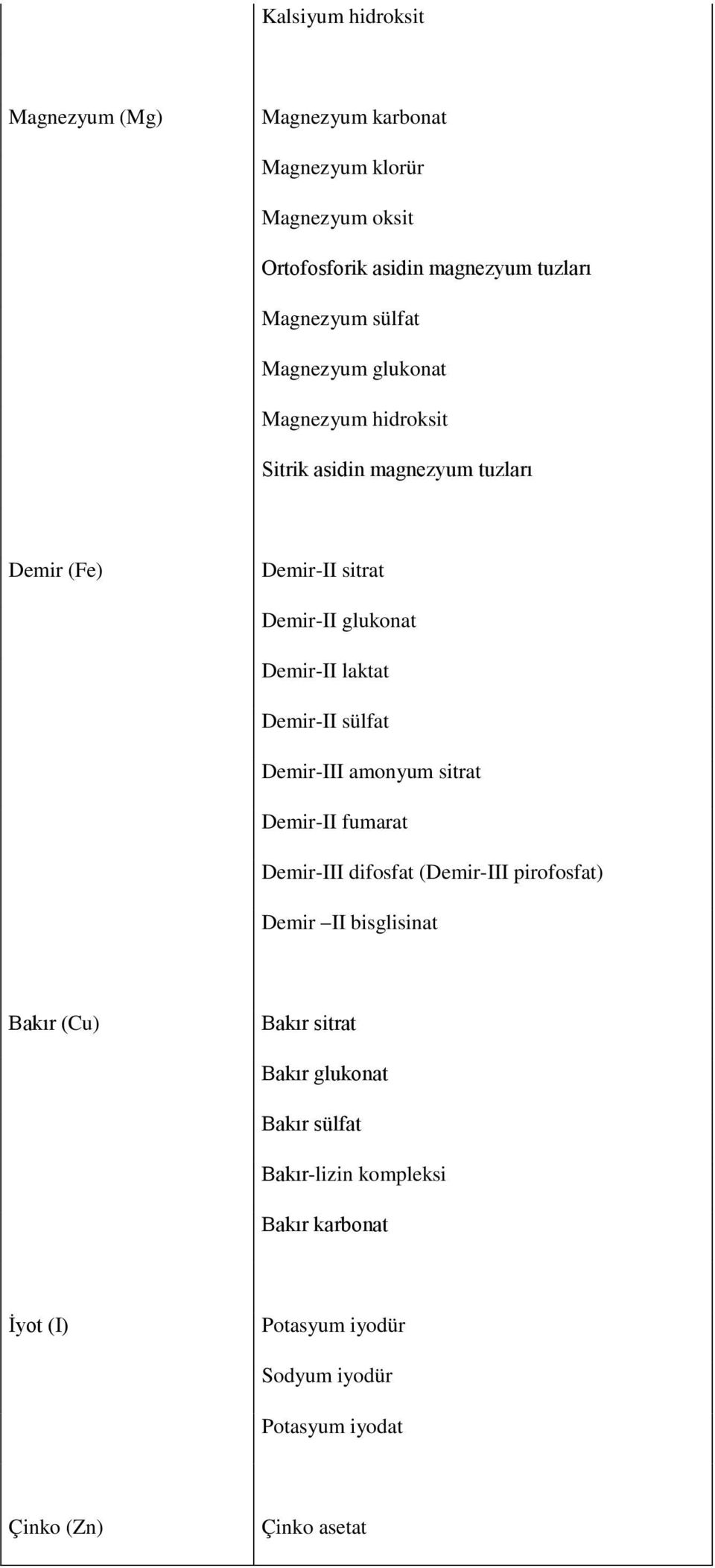 sülfat Demir-III amonyum sitrat Demir-II fumarat Demir-III difosfat (Demir-III pirofosfat) Demir II bisglisinat Bakır (Cu) Bakır sitrat