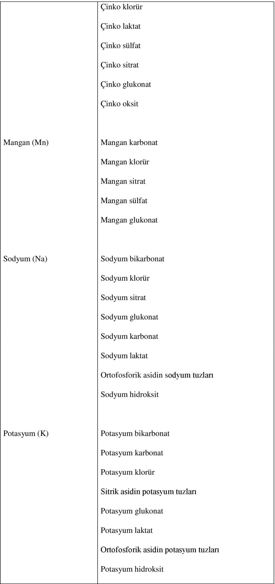 karbonat Sodyum laktat Ortofosforik asidin sodyum tuzları Sodyum hidroksit Potasyum (K) Potasyum bikarbonat Potasyum karbonat