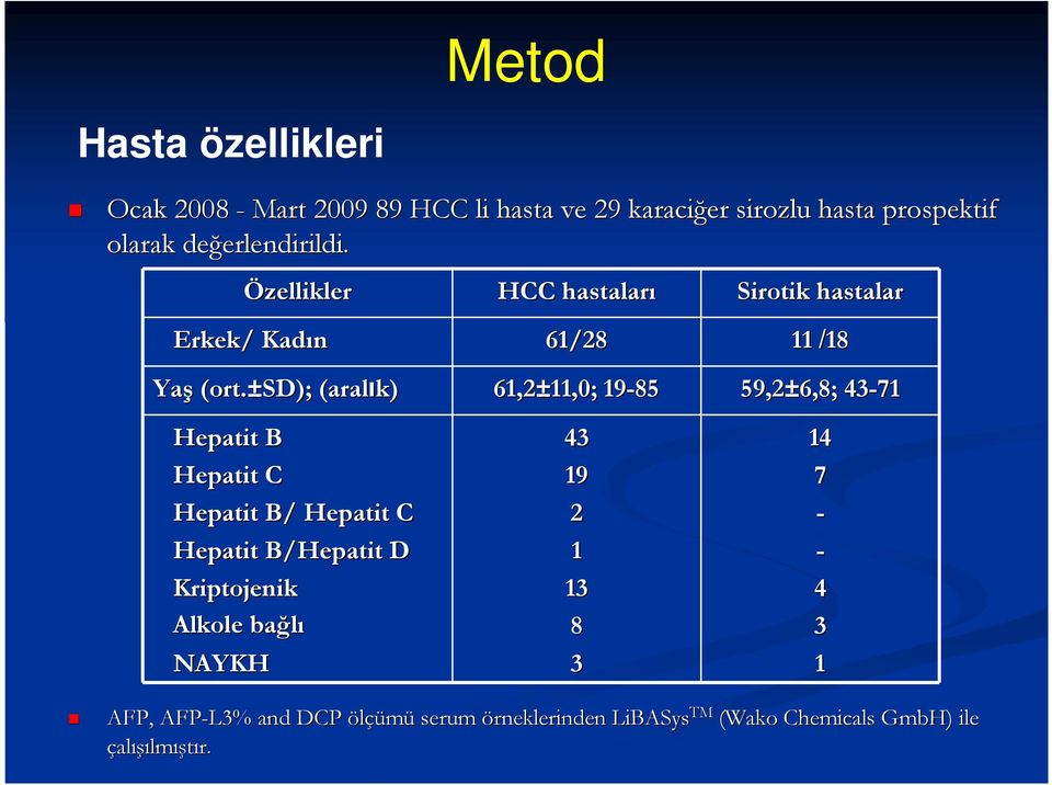 ±sd); (aral( aralık) 61,2±11,0; 11,0; 19-85 59,2±6,8; 43-71 Hepatit B Hepatit C Hepatit B/ Hepatit C Hepatit B/Hepatit D