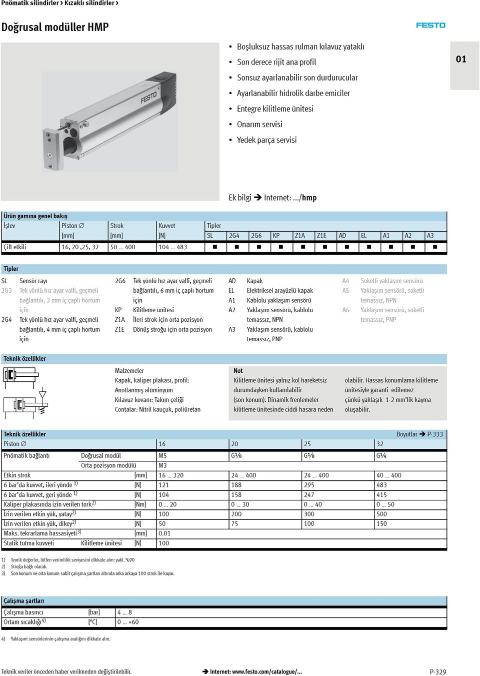 ../hmp Ürün gamına genel bakıș İșlev Piston Strok Kuvvet Tipler [N] SL 2G4 2G6 KP Z1A Z1E AD EL A1 A2 A3 Çift etkili 16,,25, 32 50 400 104 483 Tipler SL 2G3 2G4 Sensör rayı bağlantılı,3mmiççaplı