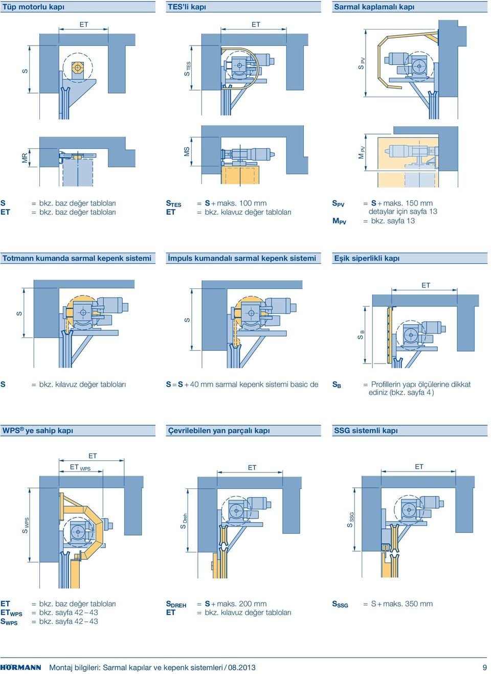 kılavuz değer tabloları S = S + 40 mm sarmal kepenk sistemi basic de S B = Profillerin yapı ölçülerine dikkat ediniz (bkz.