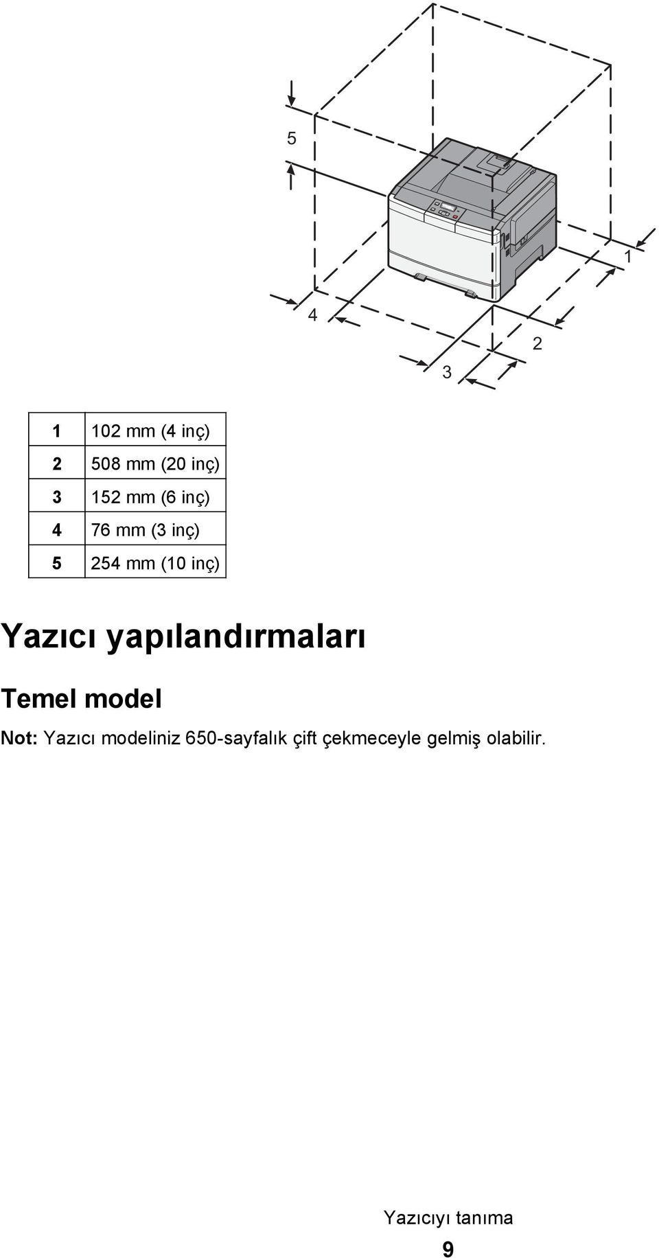 yapılandırmaları Temel model Not: Yazıcı modeliniz