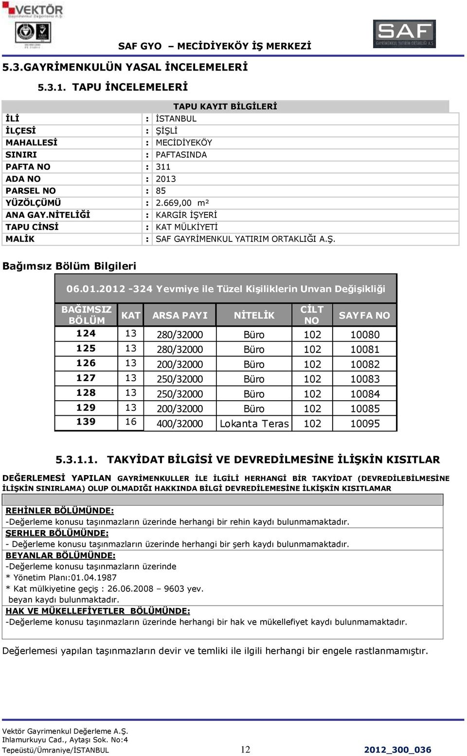 NĠTELĠĞĠ : KARGĠR ĠġYERĠ TAPU CĠNSĠ : KAT MÜLKĠYETĠ MALĠK : SAF GAYRĠMENKUL YATIRIM ORTAKLIĞI A.ġ. Bağımsız Bölüm Bilgileri 06.01.