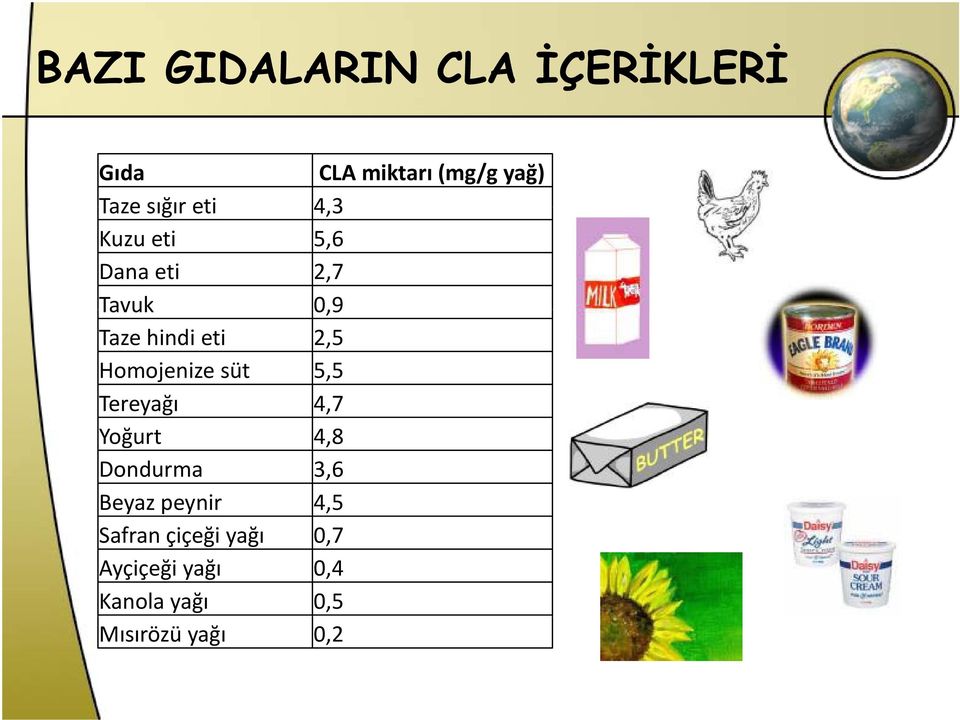 Homojenize süt 5,5 Tereyağı ğ 4,7 Yoğurt 4,8 Dondurma 3,6 Beyaz peynir