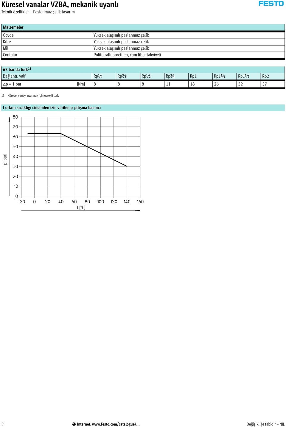 datork 1) Bağlant,valf Rp¼ Rpy Rp½ Rp¾ Rp1 Rp1¼ Rp1½ Rp2 p=1bar [Nm] 8 8 8 11 18 26 32 37 * 1) Küreselvanay