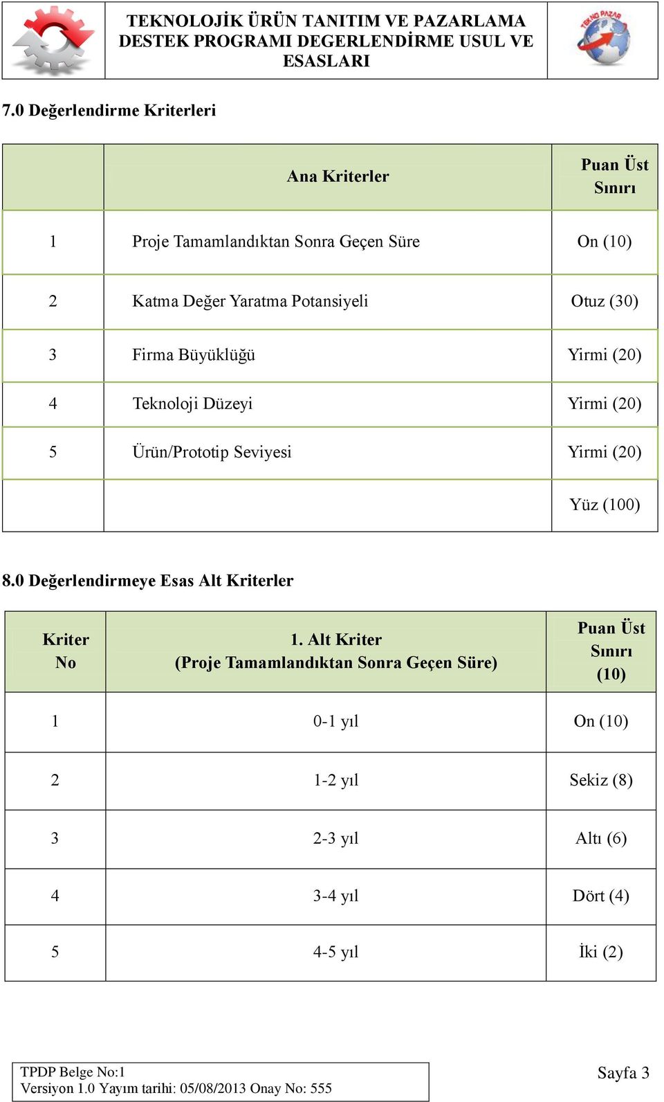 (20) Yüz (100) 8.0 Değerlendirmeye Esas Alt Kriterler Kriter No 1.