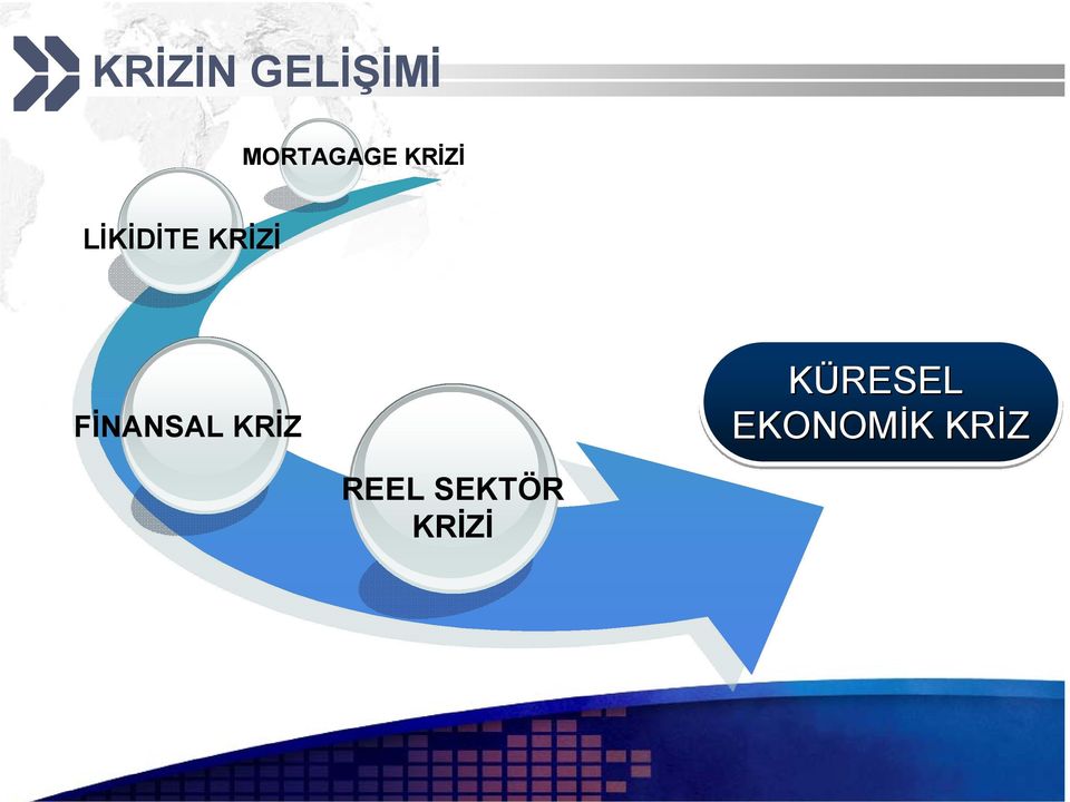 FİNANSAL KRİZ REEL SEKTÖR