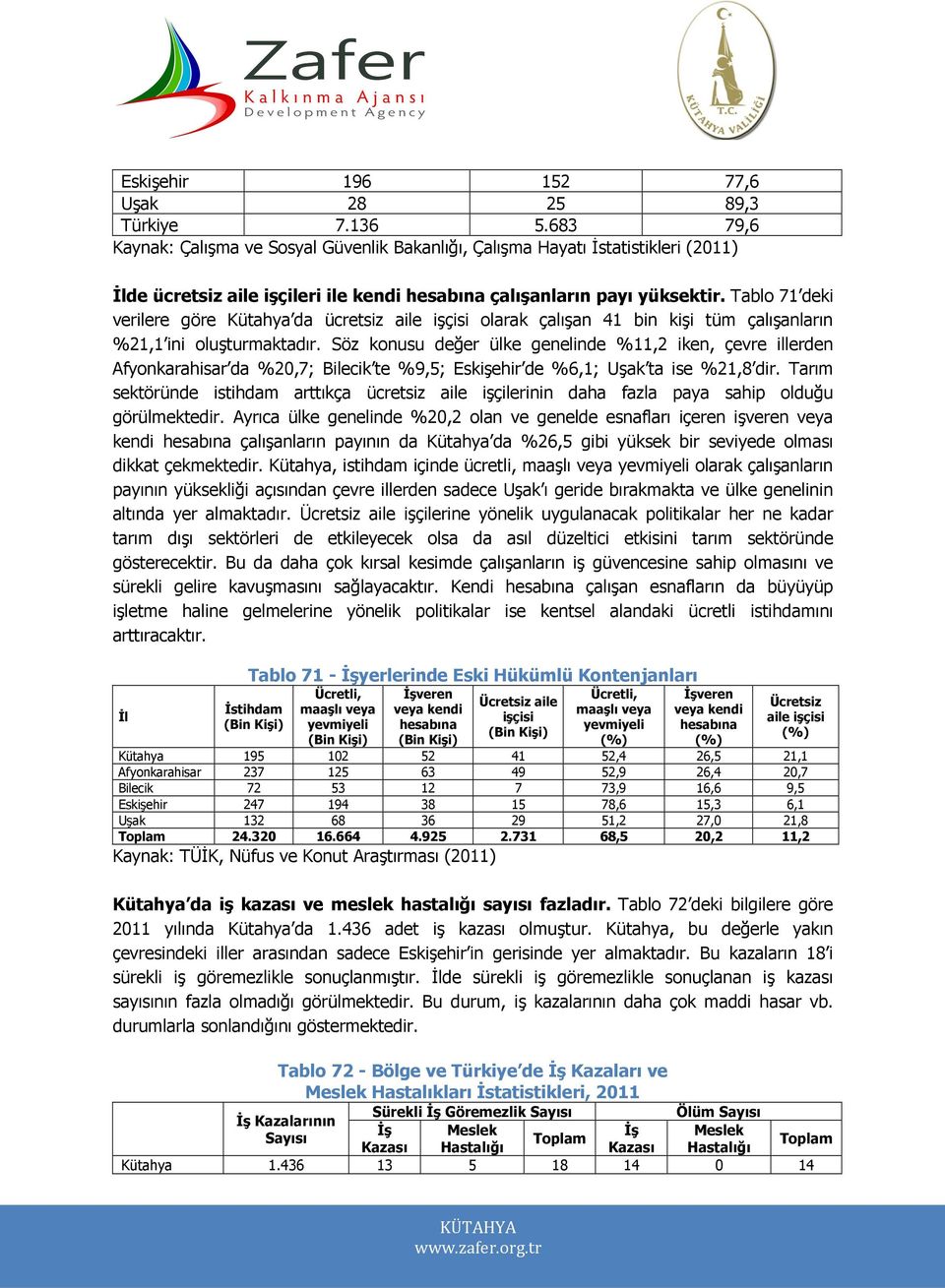 Tablo 71 deki verilere göre Kütahya da ücretsiz aile işçisi olarak çalışan 41 bin kişi tüm çalışanların %21,1 ini oluşturmaktadır.