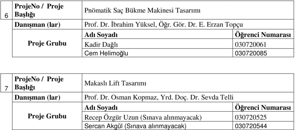 Erzan Topçu Kadir Da l 030720061 Cem Helimo lu 030720085 7 Makasl Lift