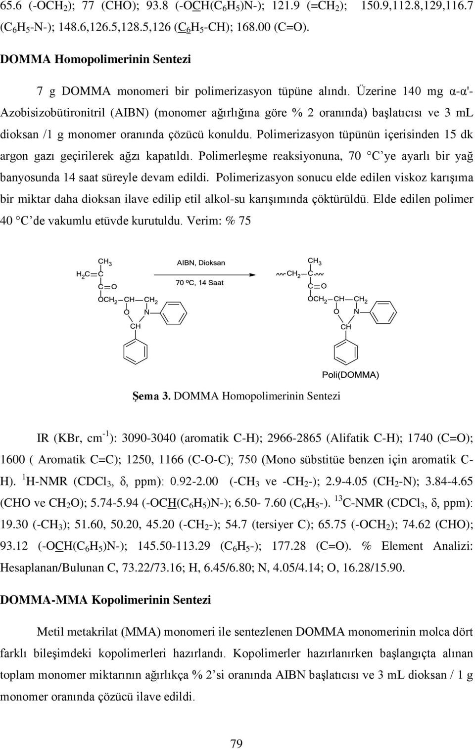 Üzerine 140 mg α-α'- Azobisizobütironitril (AIBN) (monomer ağırlığına göre % 2 oranında) başlatıcısı ve 3 ml dioksan /1 g monomer oranında çözücü konuldu.