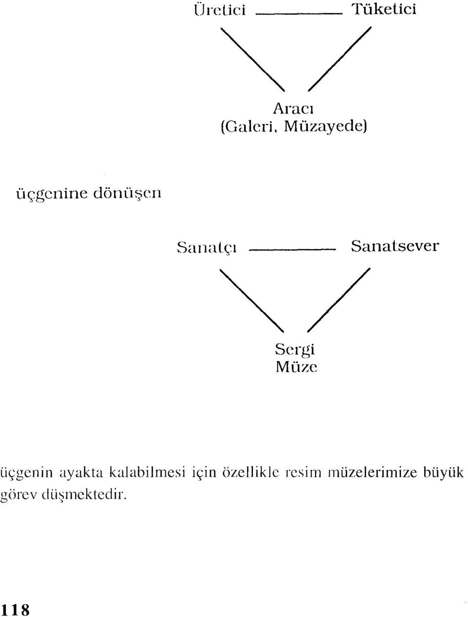 Müze üçgcnin ayakta kalabilmesi için