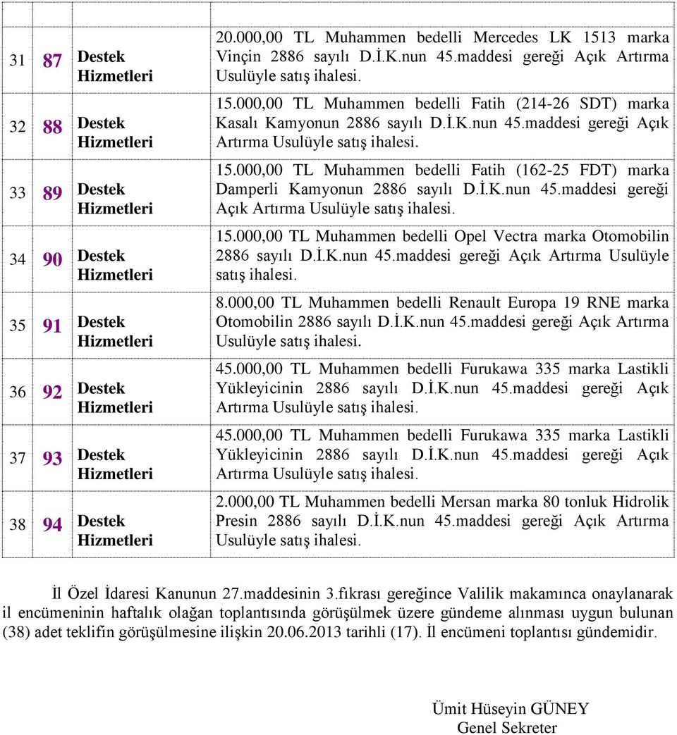 İ.K.nun 45.maddesi gereği Açık Artırma 15.000,00 TL Muhammen bedelli Opel Vectra marka Otomobilin 8.000,00 TL Muhammen bedelli Renault Europa 19 RNE marka Otomobilin 2886 sayılı D.İ.K.nun 45.maddesi gereği Açık Artırma 45.