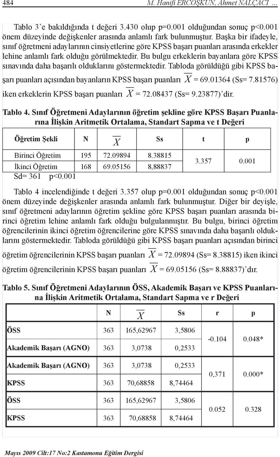 Bu bulgu erkeklerin bayanlara göre KPSS sınavında daha başarılı olduklarını göstermektedir. Tabloda görüldüğü gibi KPSS başarı puanları açısından bayanların KPSS başarı puanları = 69.01364 (Ss= 7.