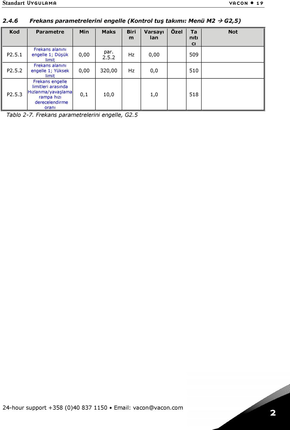 Kod Parametre Min Maks Biri m P2.5.