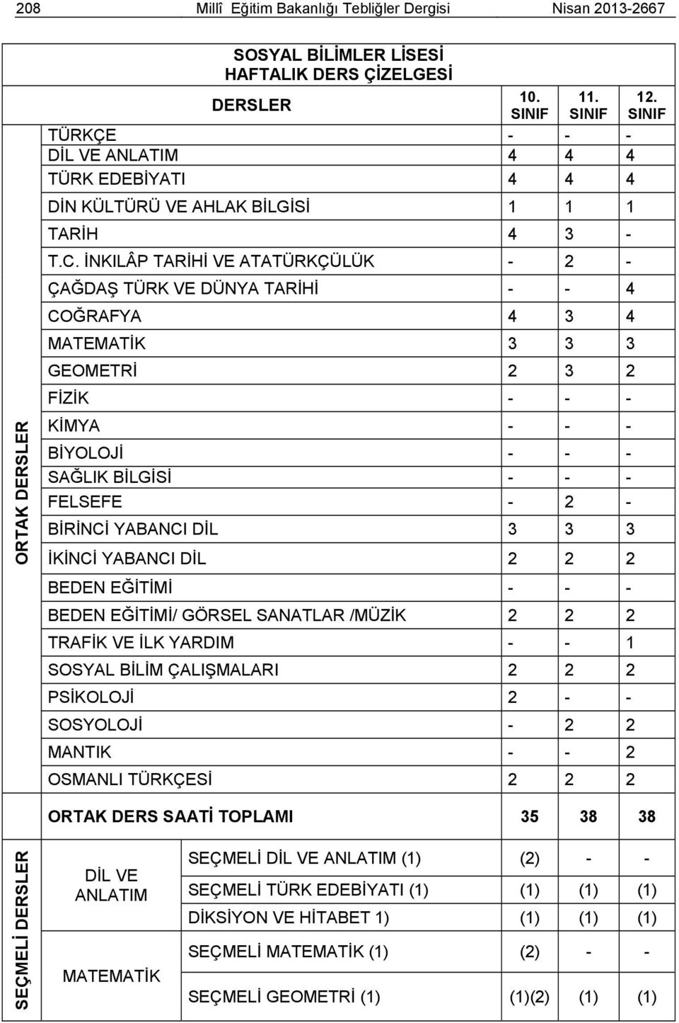 İNKILÂP TARİHİ VE ATATÜRKÇÜLÜK - 2 - ÇAĞDAŞ TÜRK VE DÜNYA TARİHİ - - 4 COĞRAFYA 4 3 4 MATEMATİK 3 3 3 GEOMETRİ 2 3 2 FİZİK - - - KİMYA - - - BİYOLOJİ - - - SAĞLIK BİLGİSİ - - - FELSEFE - 2 - BİRİNCİ